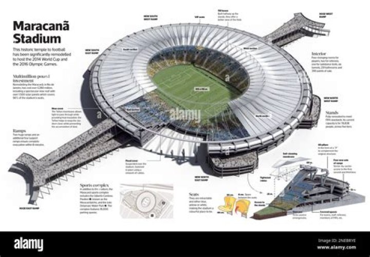 Is Maracana the biggest stadium in the world?