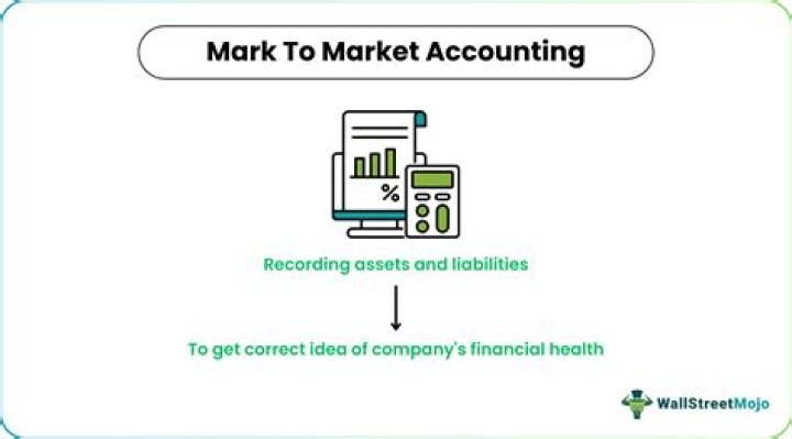 Is mark to market accounting GAAP?