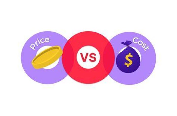 Is marked price and cost price same?