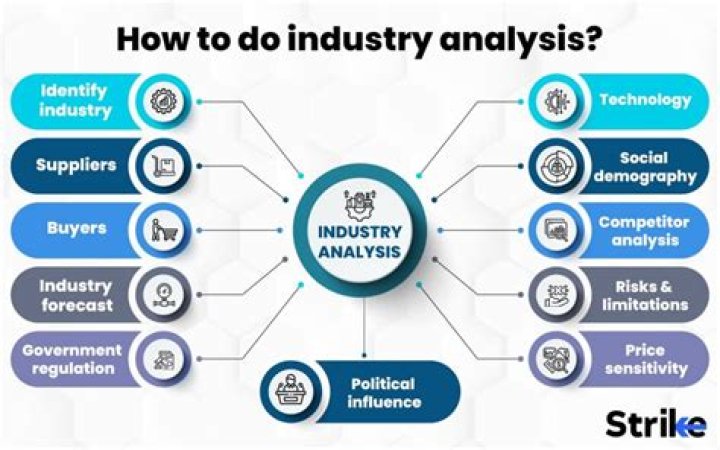Is market and industry analysis the same?
