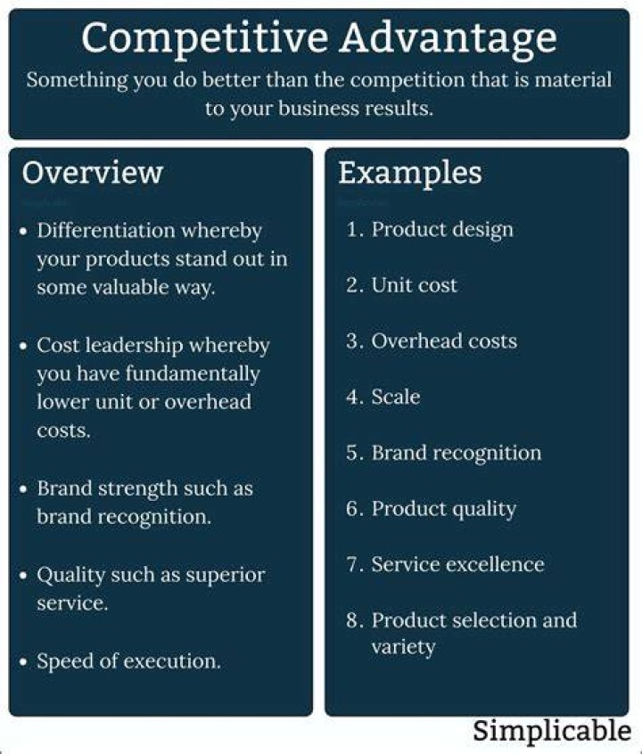 Is market share a competitive advantage?