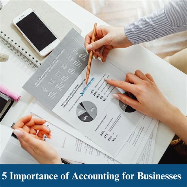 Is Monday com good for accounting?