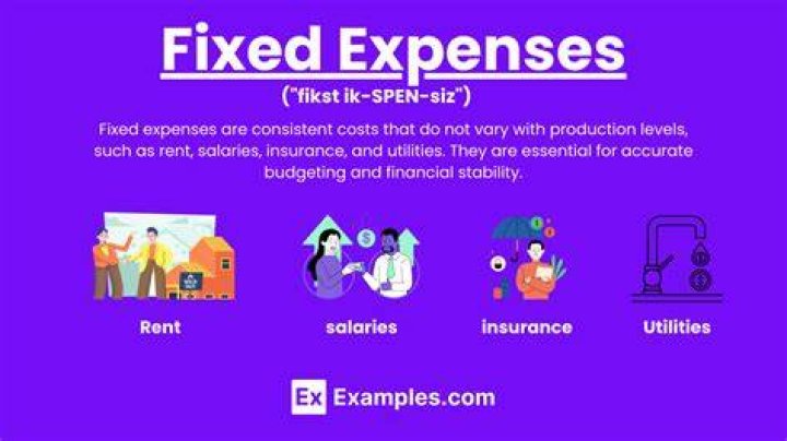 Is mortgage An example of a fixed expense?