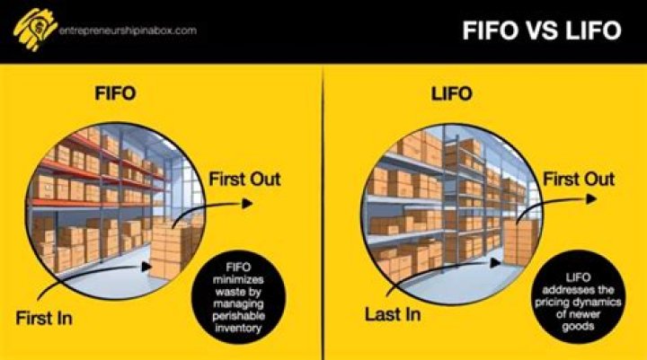 Is net income lower under FIFO or LIFO?