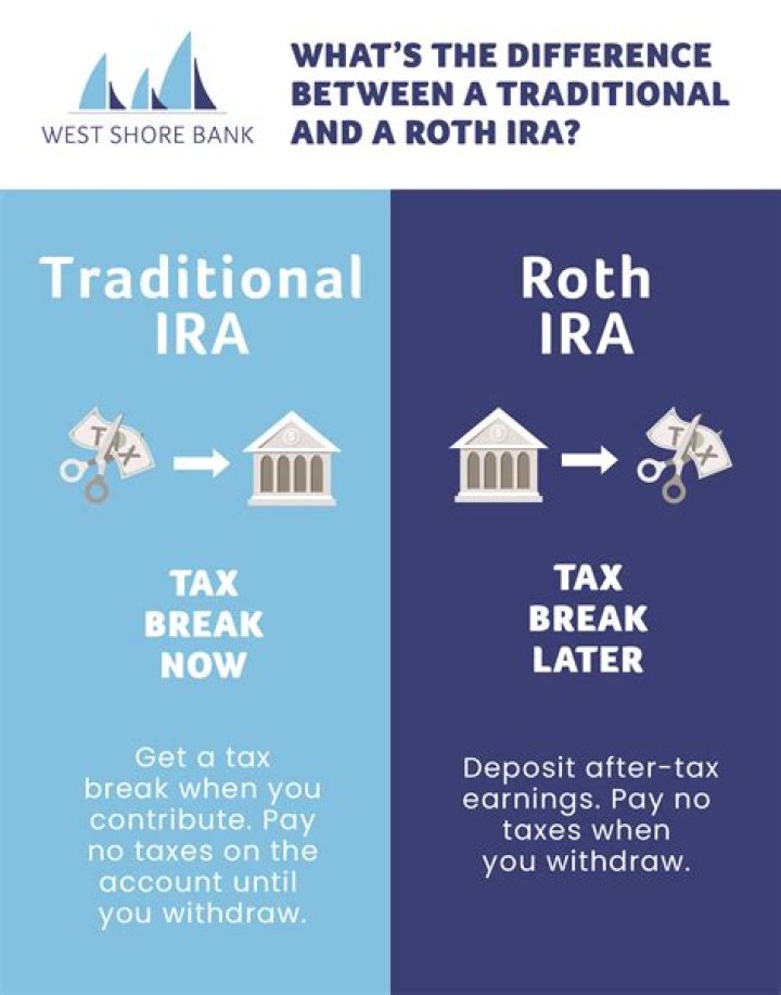 Is net total before or after tax?
