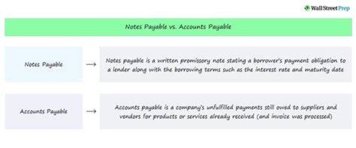 Is notes payable a fixed asset?