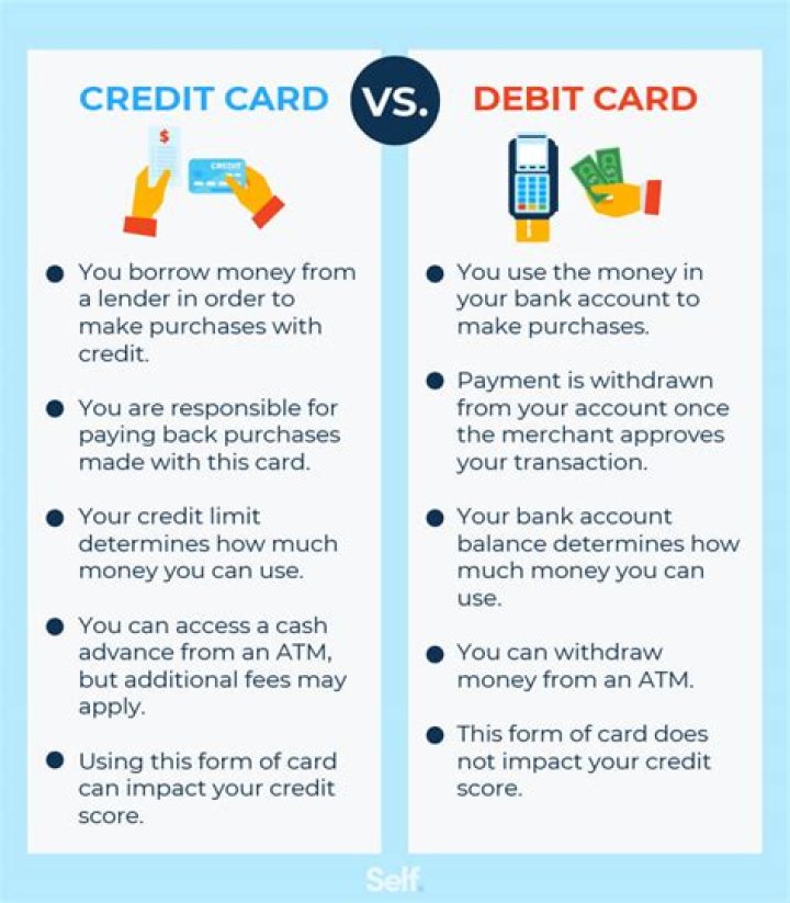 Is owner withdrawals a debit or credit?