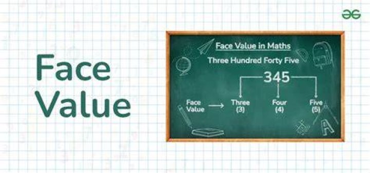 Is par value and face value the same?