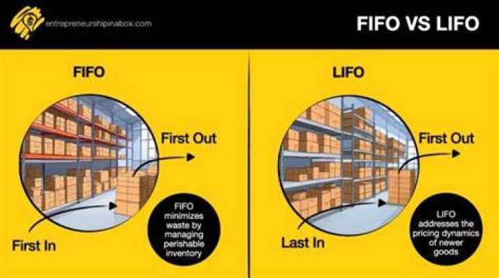 Is perpetual inventory FIFO or LIFO?