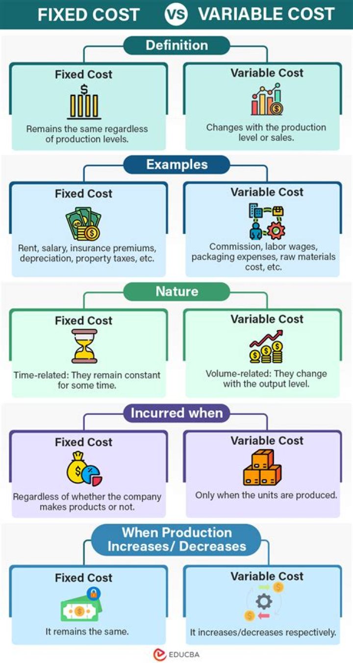 Is prime cost and fixed cost Same?