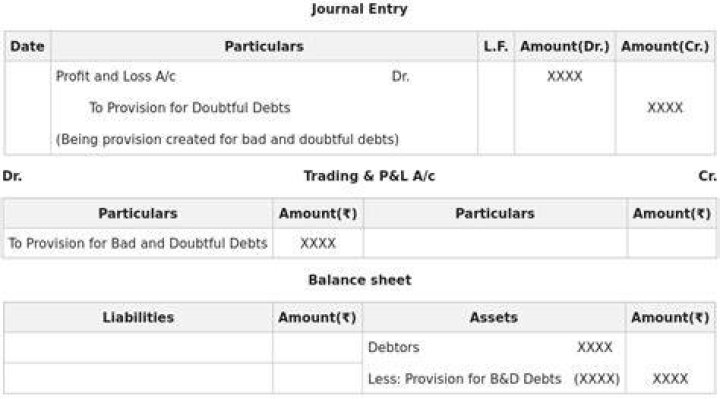 Is provision for bad debts DR or CR?