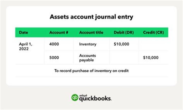 Is purchase account a debit?