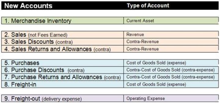 Is purchase returns a contra expense?