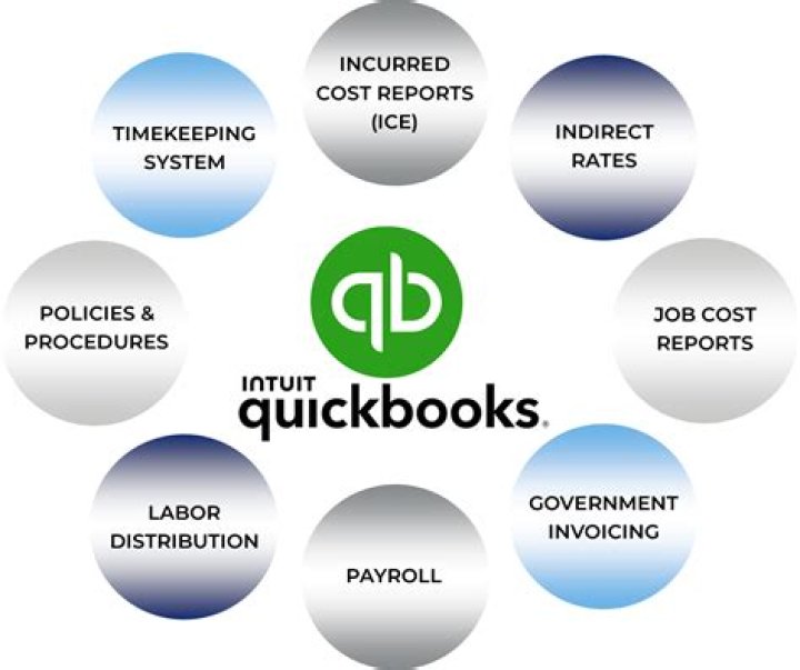 Is QuickBooks DCAA compliant?