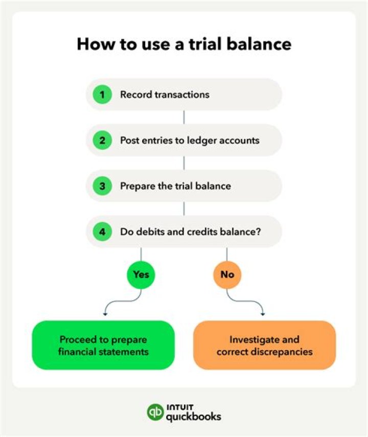 Is rates debit or credit in trial balance?