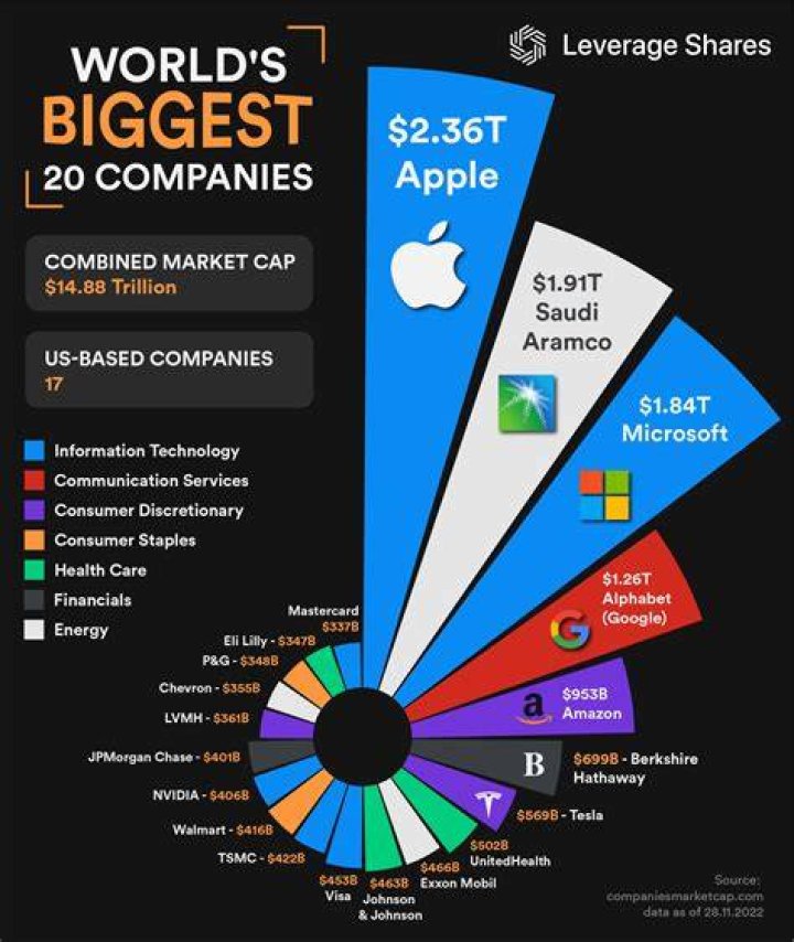 Is RBC the biggest company in Canada?