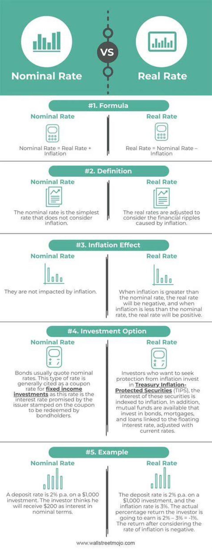 Is real interest rate a nominal variable?