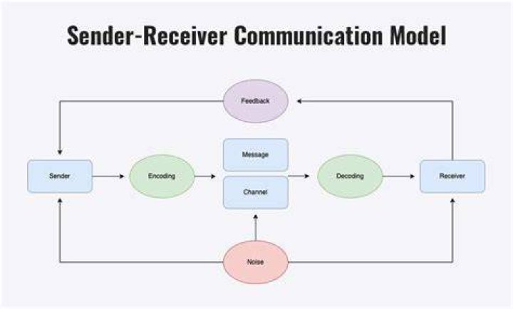 Is recipient the sender or receiver?