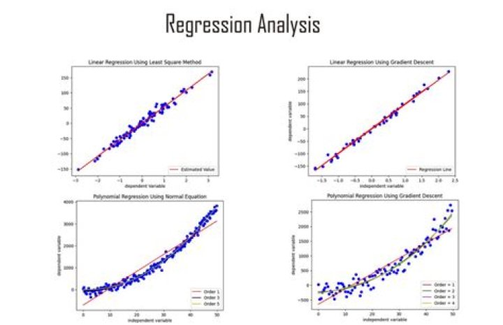 Is regression analysis more accurate than high low method?