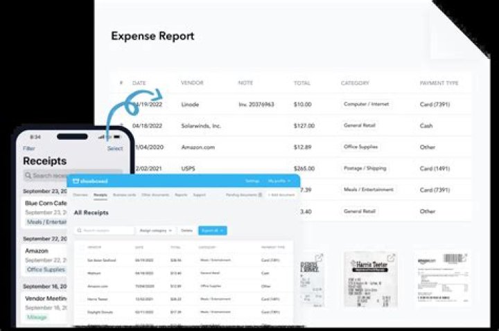 Is rent an expense or equity?