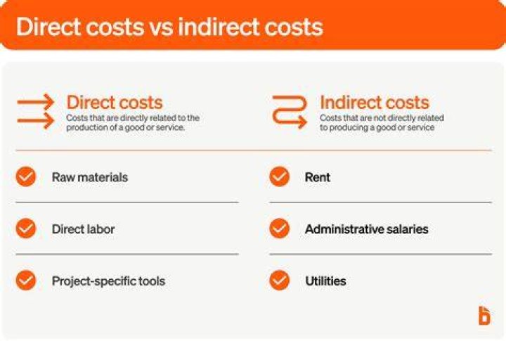 Is rent paid a direct cost?