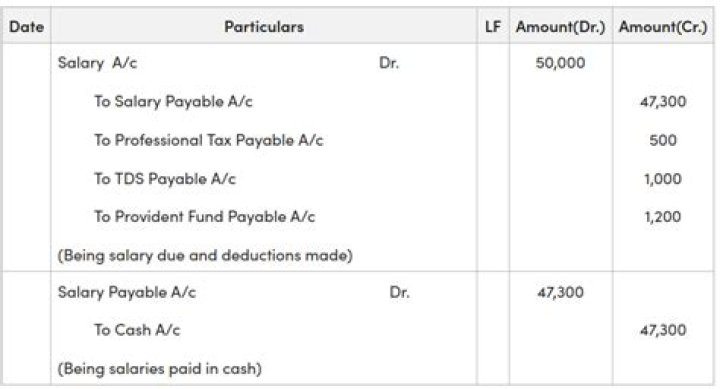 Is salary payable account a personal account?