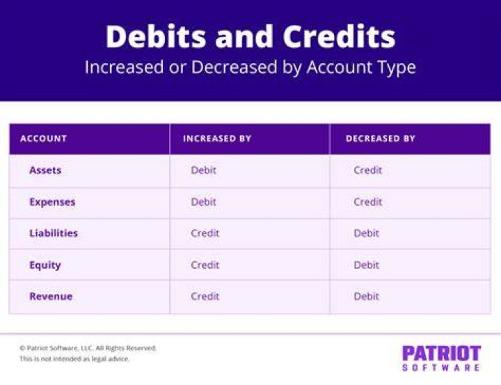 Is sales revenue closed with a debit?