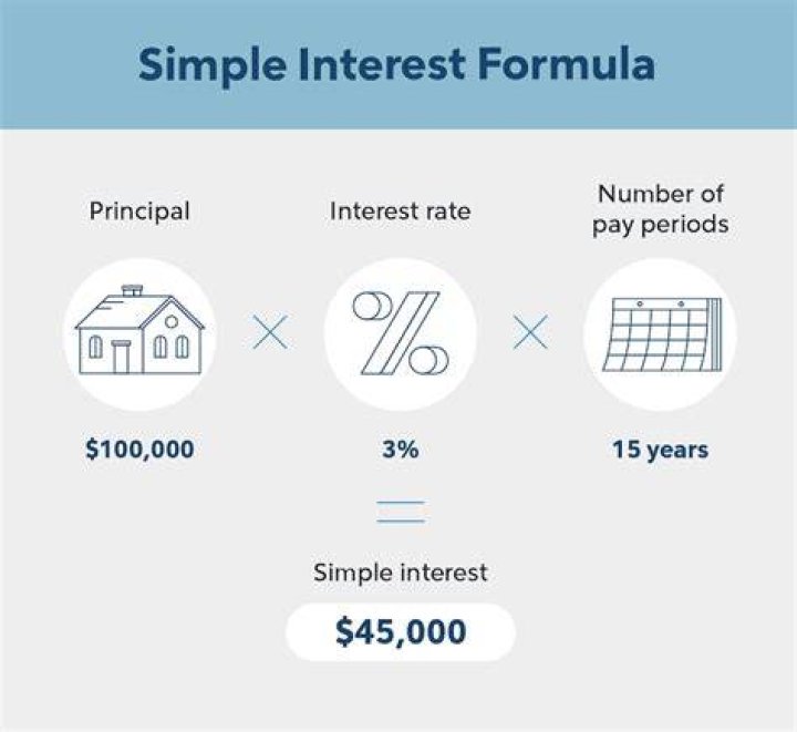 Is simple interest paid annually?