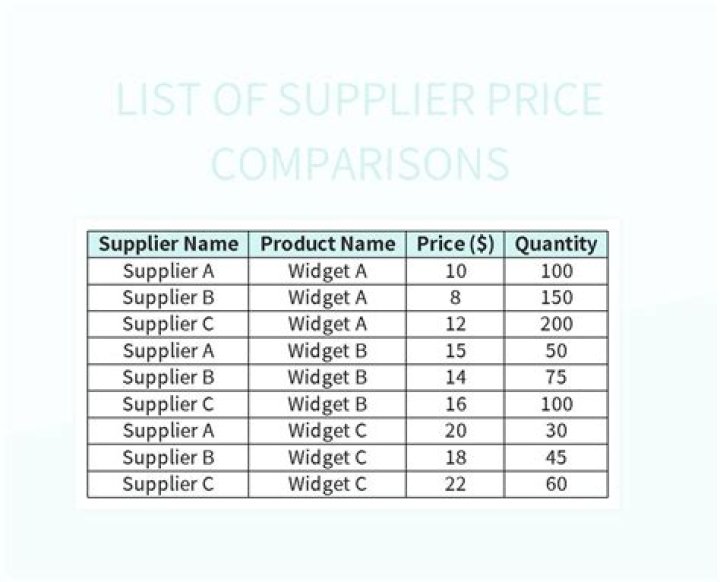 Is single supplier better than multiple supplier?