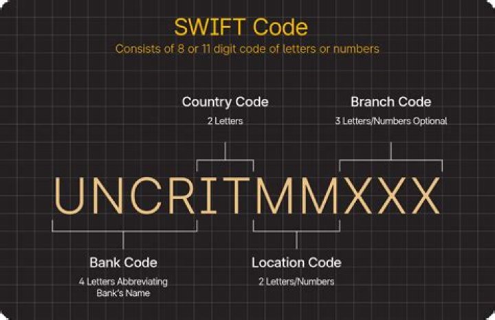 Is SWIFT BIC and SWIFT code the same?
