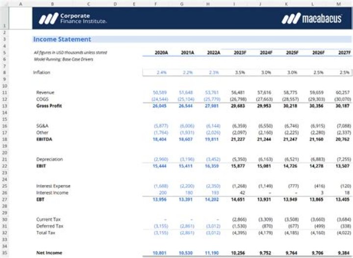 Is tax on income statement?