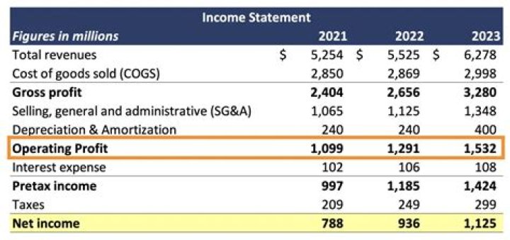 Is tax part of profit?