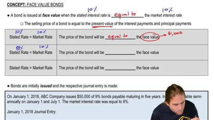 Is the face value of a bond repaid at maturity?