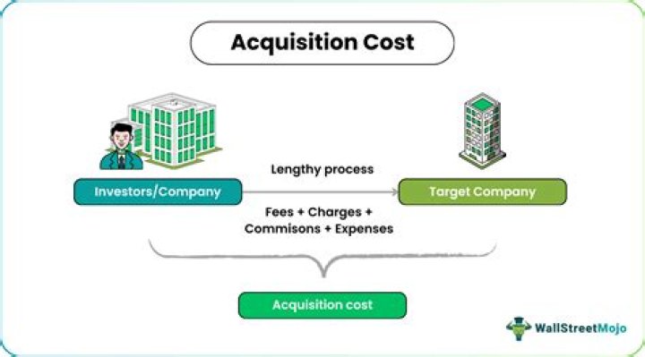 Is the principle that requires assets to be recorded at original or acquisition cost?