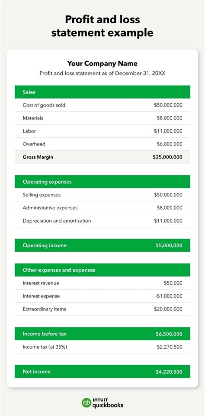 Is the statement of profit or loss a report?