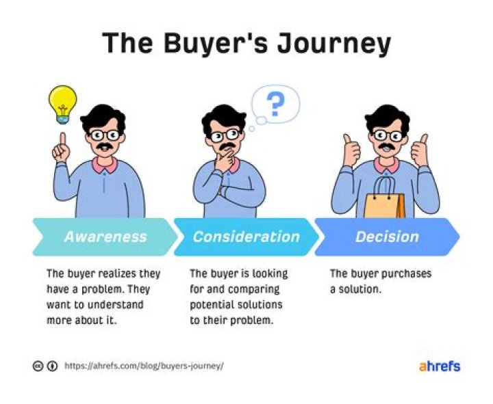 Is the vendor the buyer?
