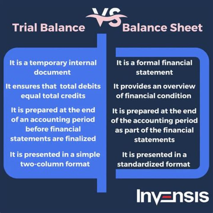 Is trial balance prepared monthly?