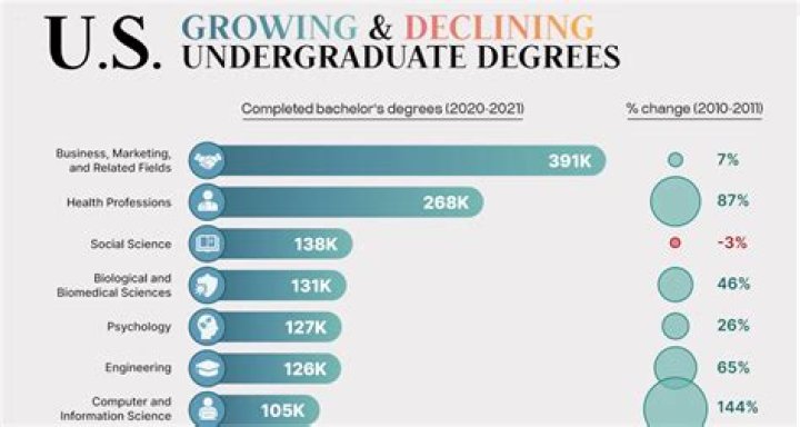 Is UVA good for undergrad business?
