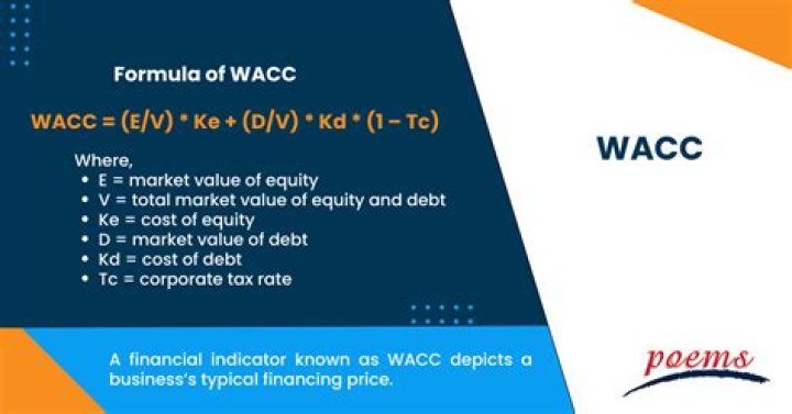 Is WACC required return?