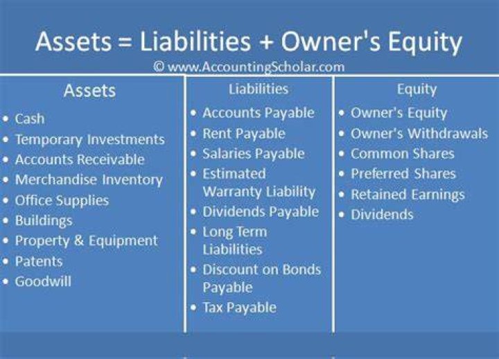 Is wages expense an asset liability or equity?