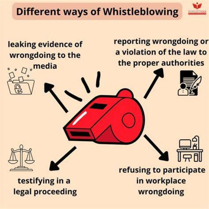 Is whistle blowing an ethical issue?