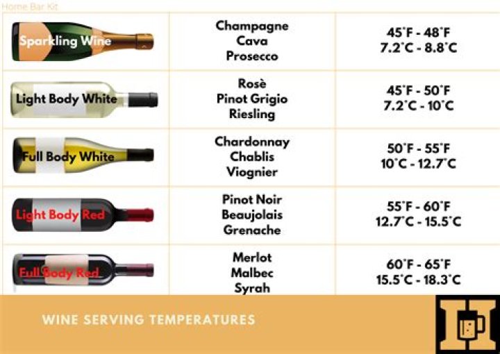 Is white wine best served cold?