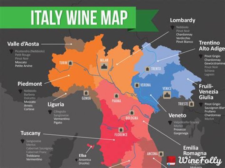Is wine Italian or French?