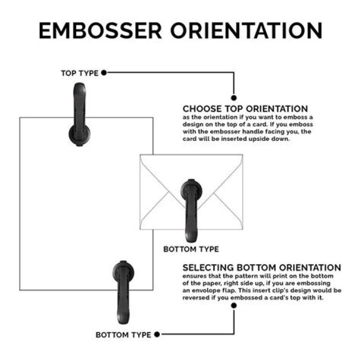 On which side of the page do you want your embossing seal to print upright?