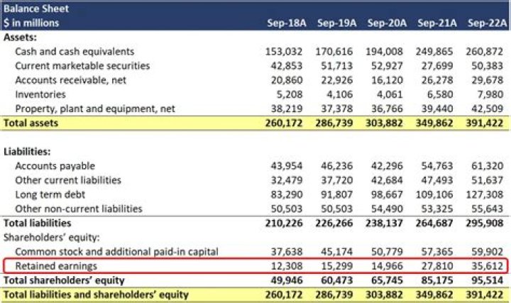 Should the balance of cash in a balance sheet equal the balance in the statement of cash flows?