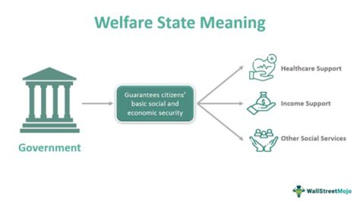 Should welfare have a time limit?