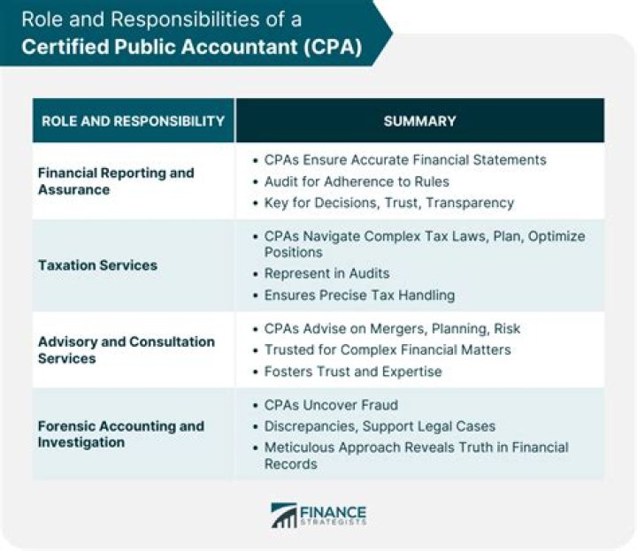 What a CPA does?