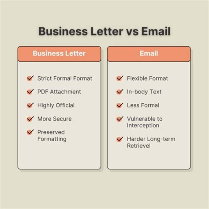 What abbreviations are permitted in a business letter?