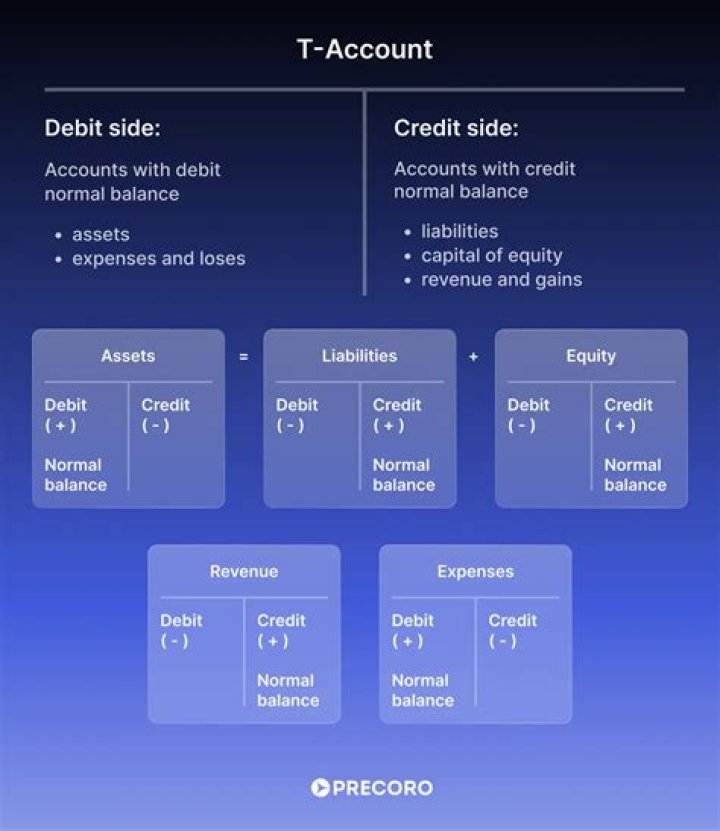 What accounts are affected when you receive cash?