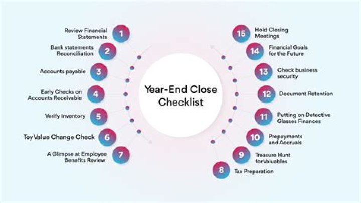 What accounts are closed at year end?